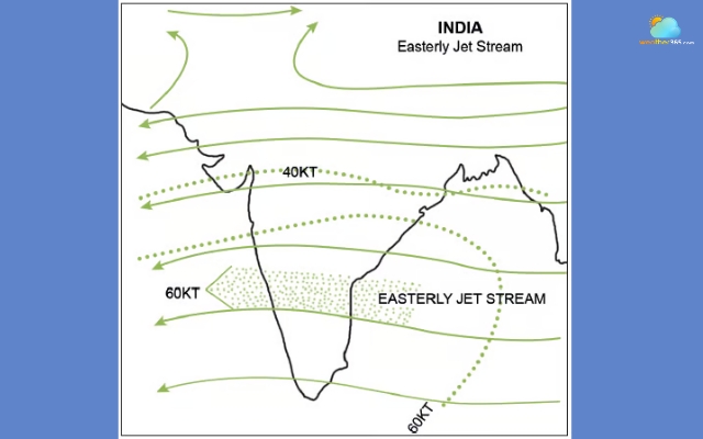 The tropical easterly jet stream often forms during the summer months