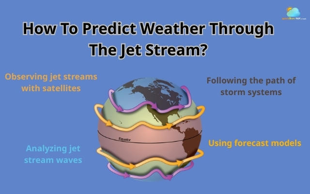 Detect the weather patterns by the jet stream