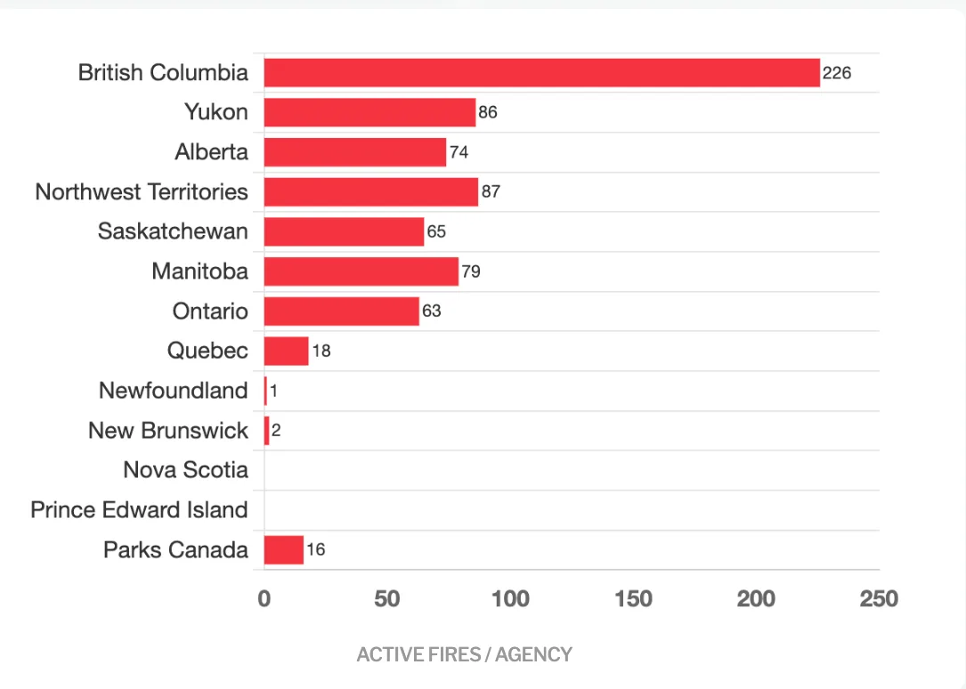 Number of active wildfires broken down by province ( in 2024)