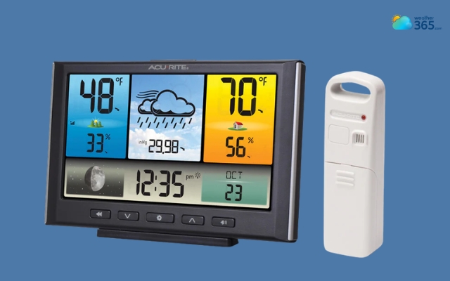 Digital systems make it easier for users to monitor wind conditions