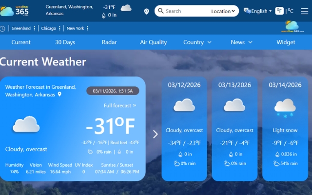Weather 365 is one of the most reliable weather forecast