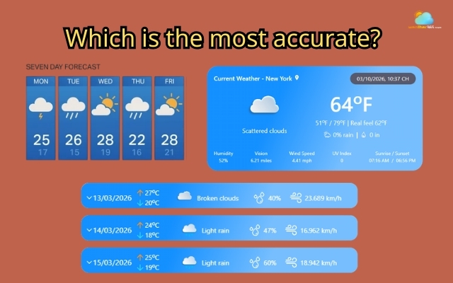 The short-term forecast is usually the most accurate