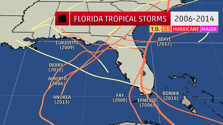 120 hurricanes hit Florida from 1851 to 2022
