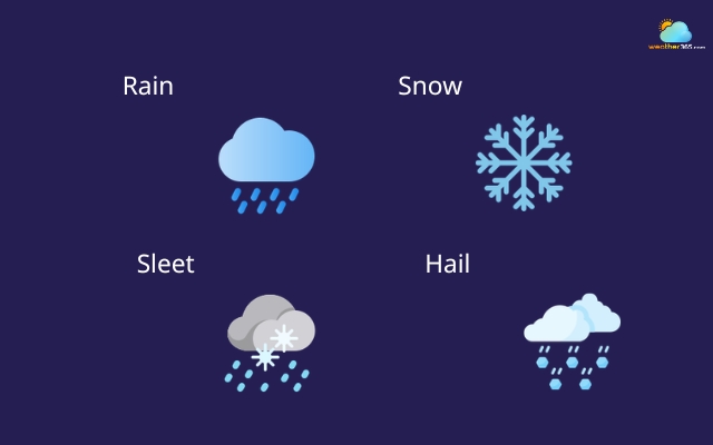  Symbols indicate precipitation