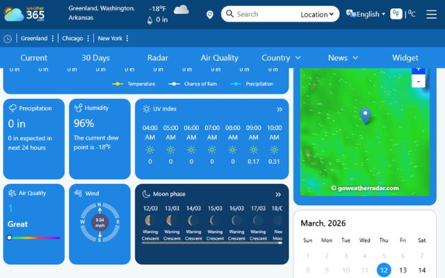 Weather 365 uses symbols to make things easier to understand