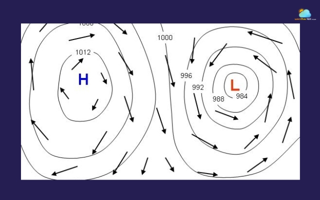  Symbols of high and low pressure
