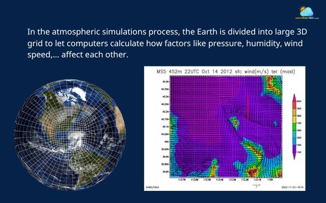 The GFS runs atmospheric simulations to predict the change in the weather
