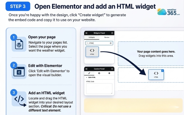  Add an HTML widget to the layout