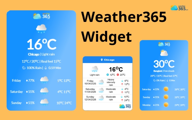  Multiple weather widgets from Weather365