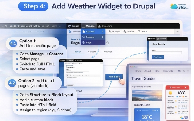  Add the weather widget to the Drupal