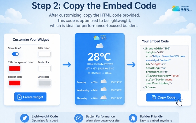  “Create widget” and copy the code