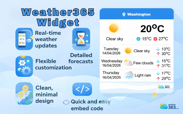 Standout feature of the Weather365 widget