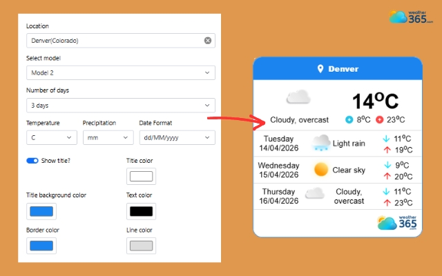 Easily customize the widget with Weather365