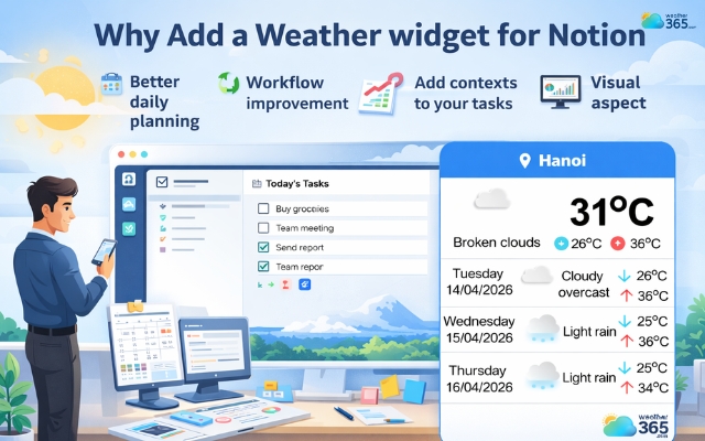 Benefits of adding a weather widget to Notion