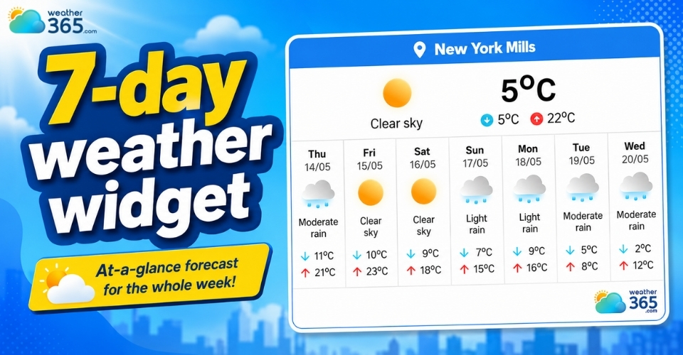 7-day weather widget