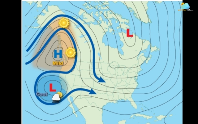 A Rex block is a type of blocking pattern