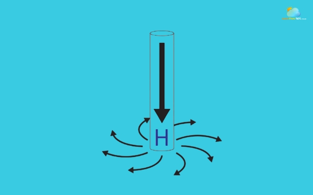 More air is “stacked” above a location