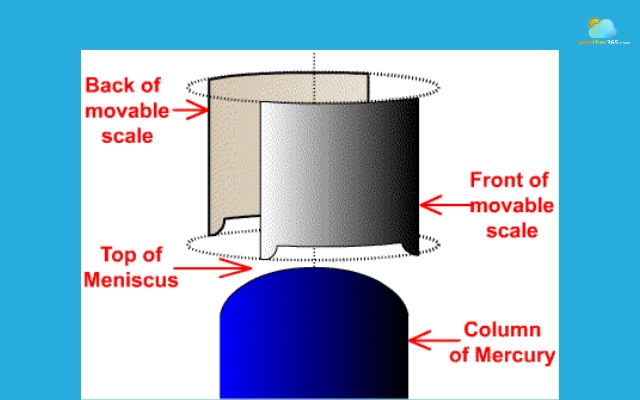 Structure of a mercury barometer