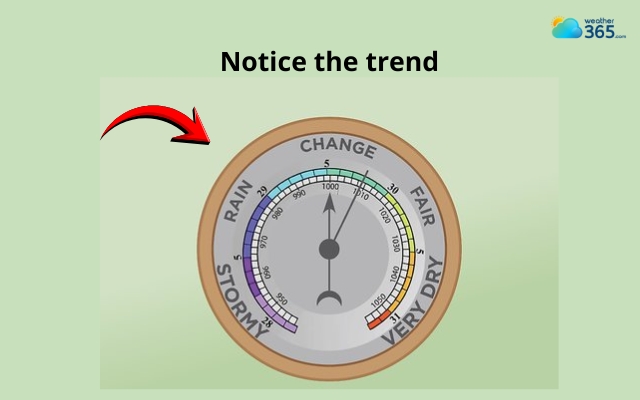 Pay attention to the trend of fluctuation