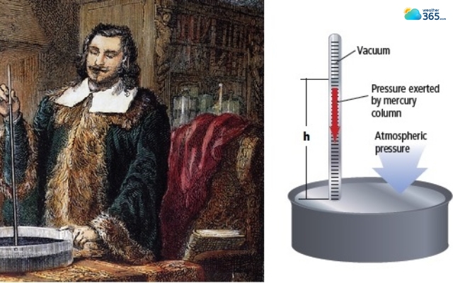 Air pressure was discovered in the 17th century by Evangelista Torricelli