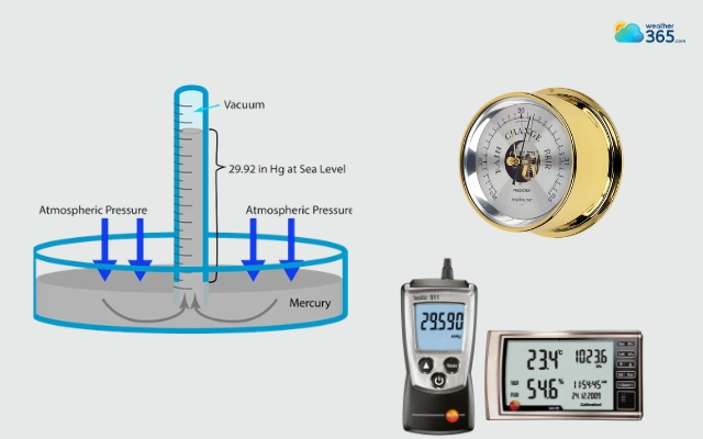  Use a barometer to measure air pressure
