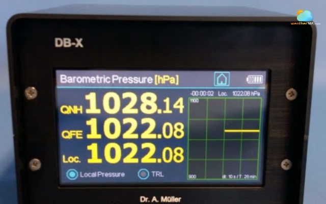 Carefully make a comparison to make sure the reading is accurate
