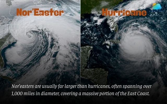 Nor’easters are usually far larger than hurricanes