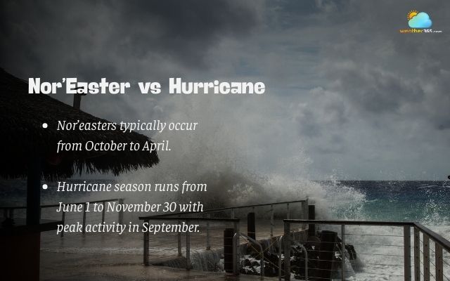  Nor’easter and hurricane season