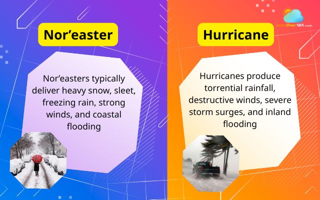The Nor’easter and hurricane cause different weather effects