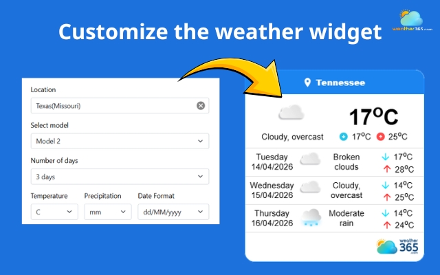 Freely customize the Weather365 widget