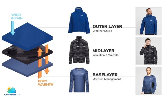 How to dress in layers when outdoors