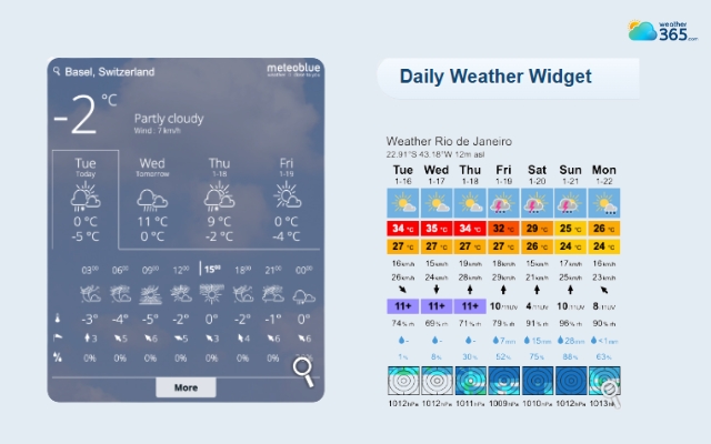 Meteoblue Widget provides 3h and a daily weather widget