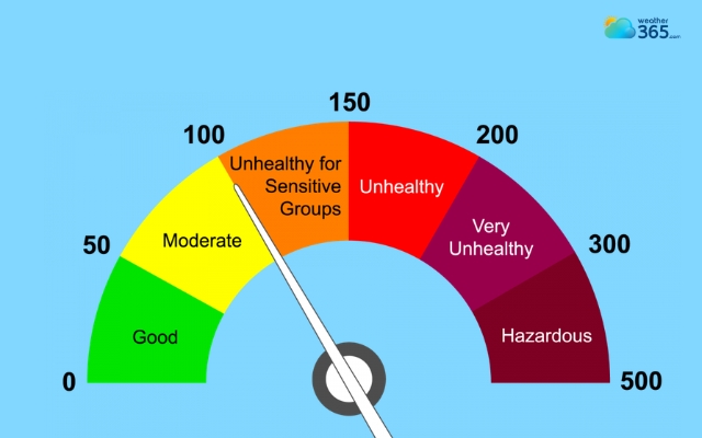  Air quality index range 