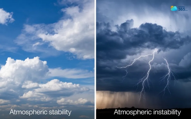  Atmosphere when stable and unstable