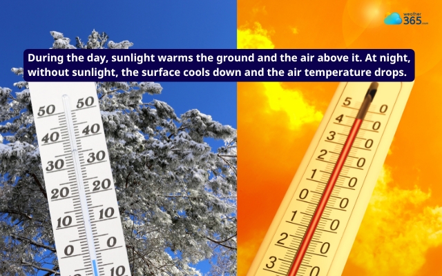 Temperature is a fundamental weather element 