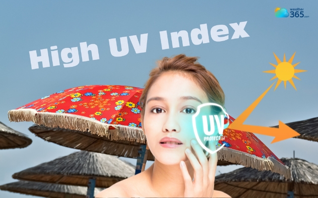  A high UV index can negatively affect skin