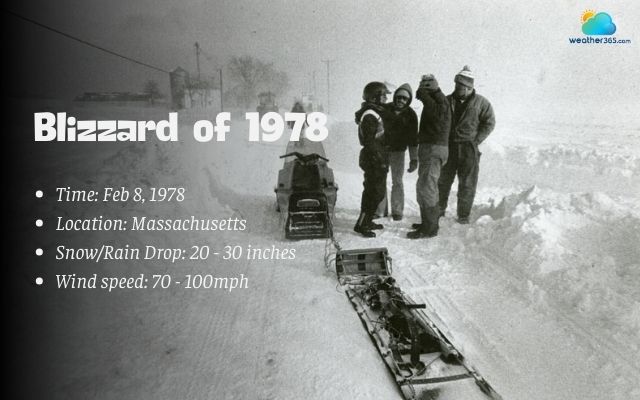  The Blizzard of 1978
