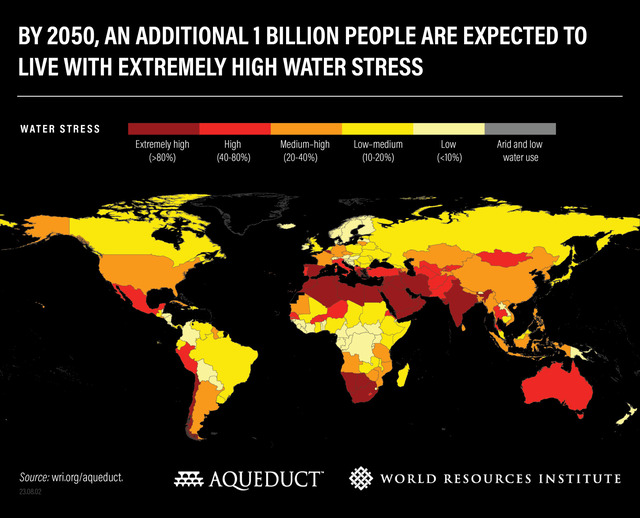  By 2050, an additional 1 billion people are expected to face a high water crisis