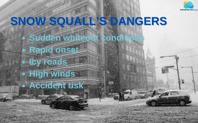 Snow squalls can reduce visibility and create hazardous road conditions