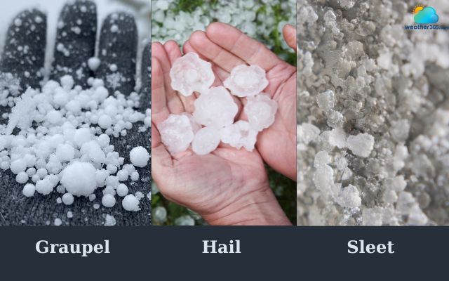Difference between graupel, hail, and sleet