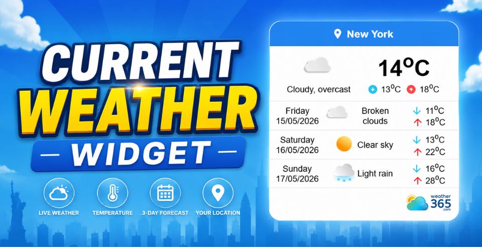 Current weather widget