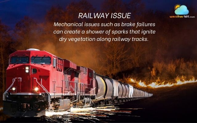 The railway issue can start the Australian bushfires