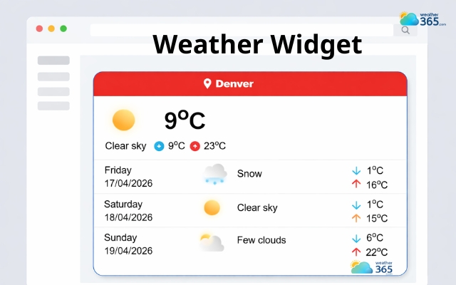  Weather365 widget on a website