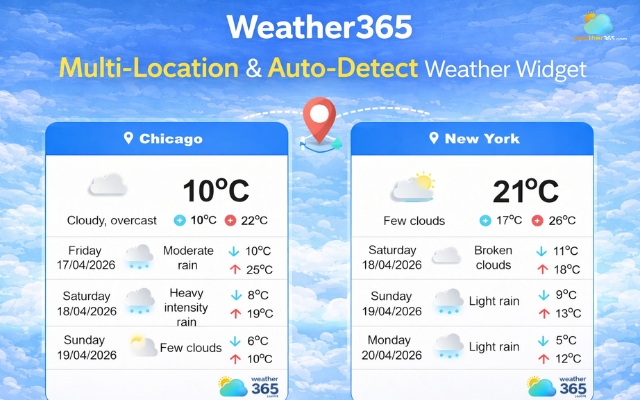 Weather365 detects and displays local weather instantly