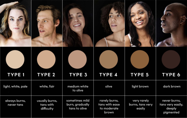 What is your skin type