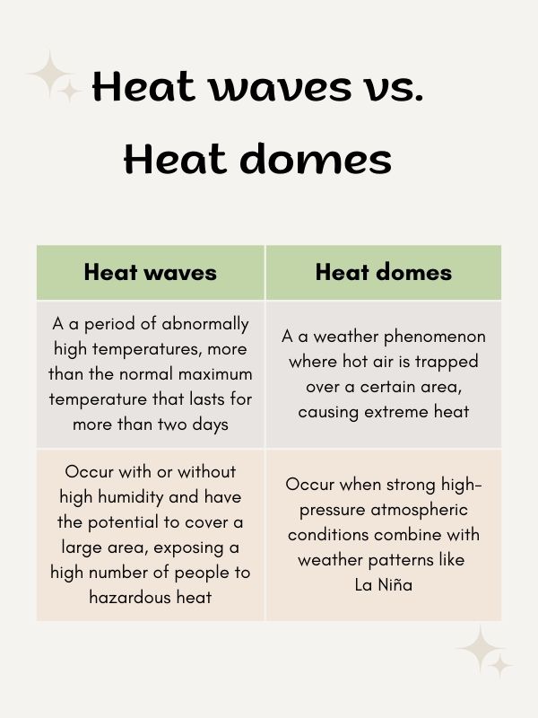 What is a heat dome vs heat wave?