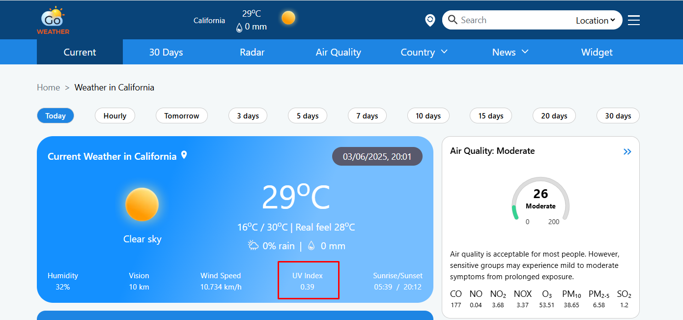 The current UV index in California