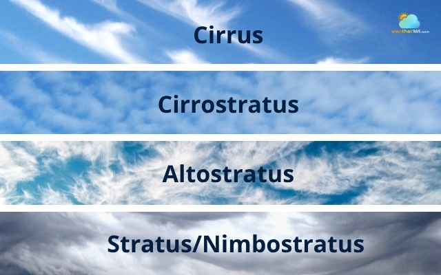  Different types of clouds