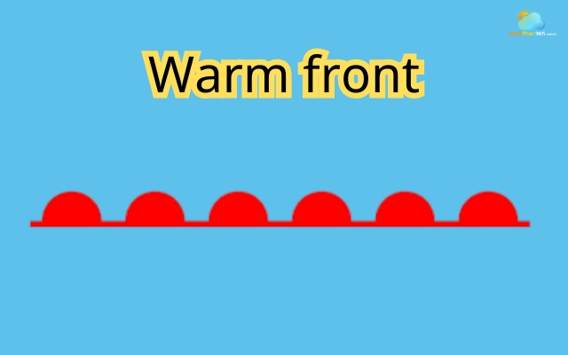  Symbol of warm front