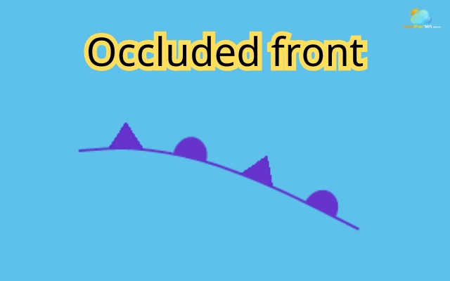  Symbol of occluded front
